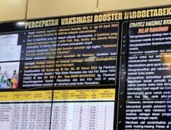 Rakor Lintas Sektor Bersama Kapolri Secara Virtual Persiapan Mudik Lebaran 1443 H