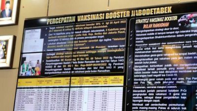 Rakor Lintas Sektor Bersama Kapolri Secara Virtual Persiapan Mudik Lebaran 1443 H