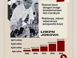 Harta Kekayaan Gubernur Sumsel Kalahkan Kekayaan Presiden, Harda Belly : Sumber nya Dari Mana ?