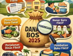 Indikasi Dugaan Penyimpangan Dana BOS 2025 Mencuat di OKU Selatan