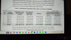 Diduga Pengadaan Buku Fiktif Tidak Sesuai Juknis Dana BOSP Senilai Rp1,16 Miliar di Dinas Pendidikan Kota Palembang, K MAKI Geram